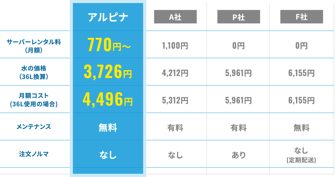 他社との比較表1