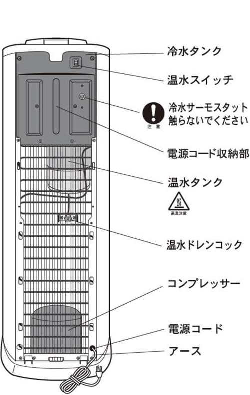 スタンダードサーバー床置き型【背面】